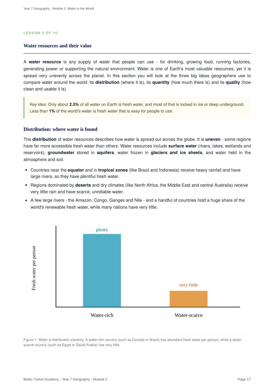Sample page 6 of the Water in the World study guide