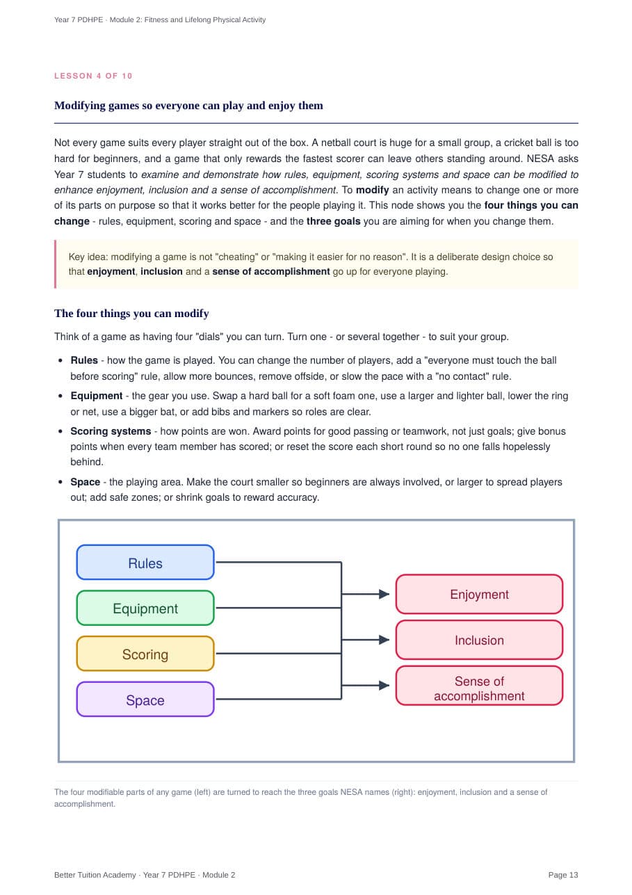 Sample page 6 of the Fitness and Lifelong Physical Activity study guide