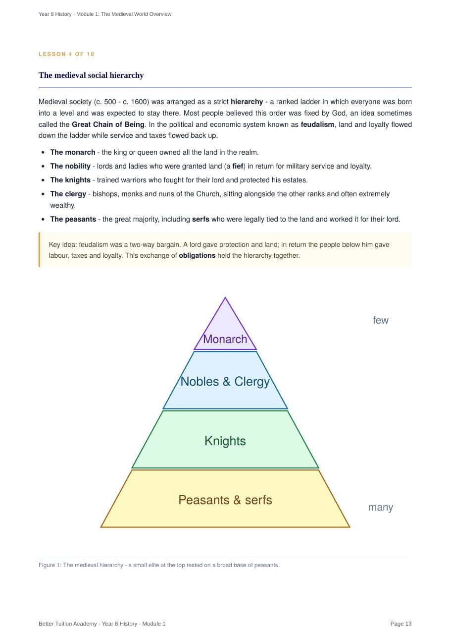 Sample page 6 of the Medieval World Overview study guide